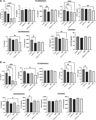 LM11A-31, a modulator of p75 neurotrophin receptor, suppresses HIV-1 replication and inflammatory response in macrophages